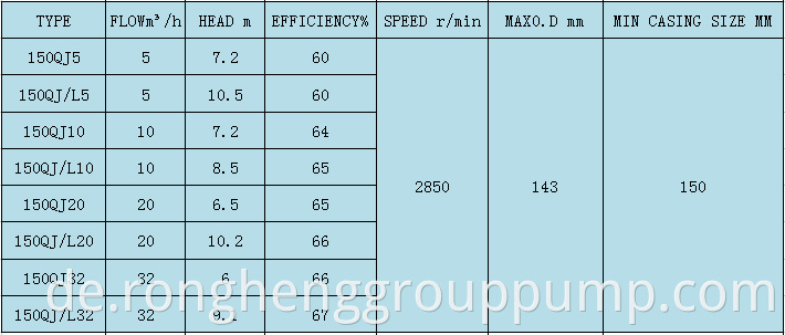 Basic product parameters